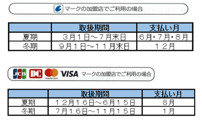 ボーナス払いについて