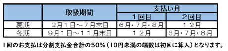 ボーナス払いについて