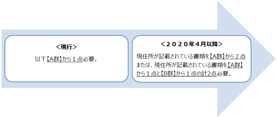 規則 犯罪 法 収益 施行 防止 移転