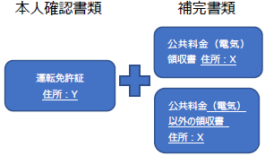 moushikomisyoA